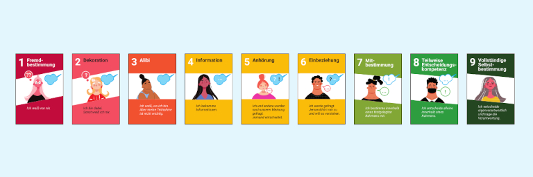 Kartenset Partizipationsstufen